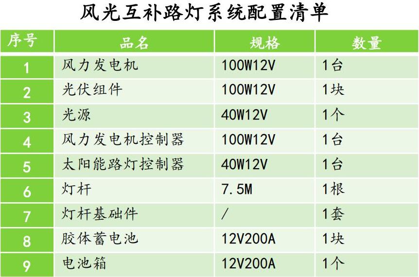 風(fēng)光互補(bǔ)路燈系統(tǒng)配置清單.jpg