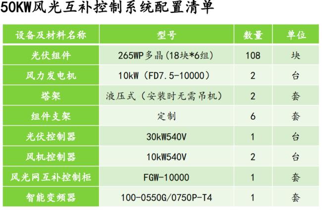 50KW風光互補控制系統配置清單.jpg