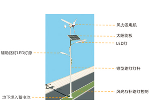風光互補路燈系統解決方案